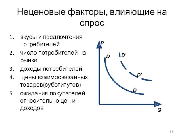 Неценовые факторы, влияющие на спрос вкусы и предпочтения потребителей число