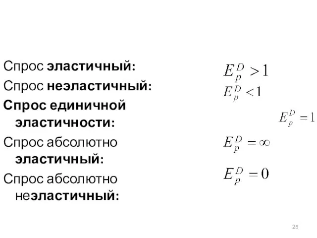 Спрос эластичный: Спрос неэластичный: Спрос единичной эластичности: Спрос абсолютно эластичный: Спрос абсолютно неэластичный: