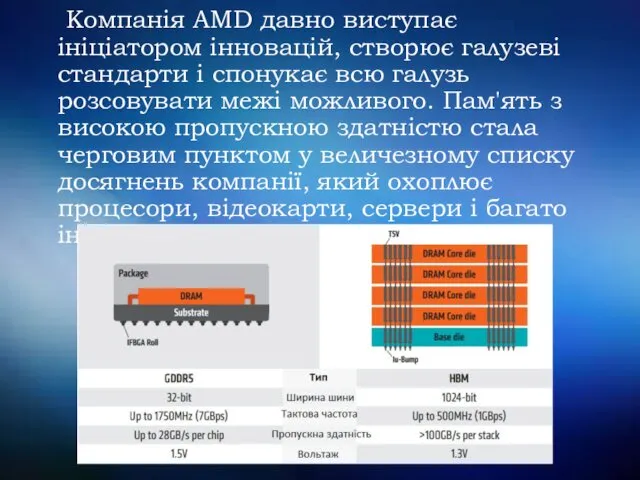 Компанія AMD давно виступає ініціатором інновацій, створює галузеві стандарти і