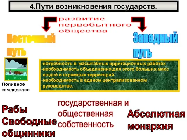 4.Пути возникновения государств. развитие первобытного общества -потребность в масштабных ирригационных