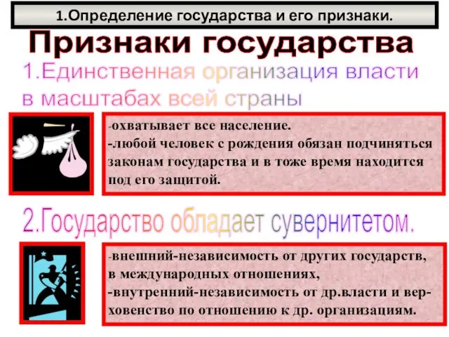 1.Определение государства и его признаки. Признаки государства 1.Единственная организация власти