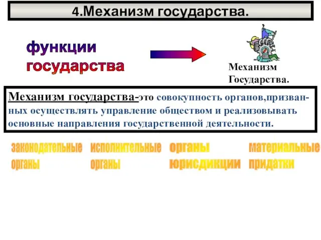 4.Механизм государства. функции государства Механизм государства-это совокупность органов,призван- ных осуществлять