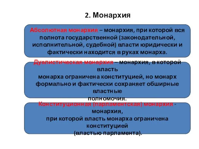 2. Монархия Абсолютная монархия – монархия, при которой вся полнота