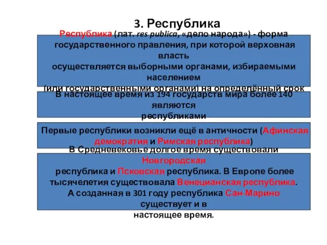 3. Республика Республика (лат. res publica, «дело народа») - форма