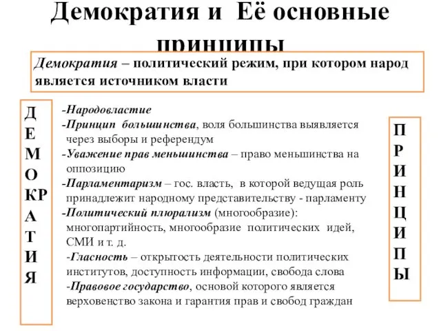 Демократия и Её основные принципы ДЕМОКРАТИЯ Демократия – политический режим,