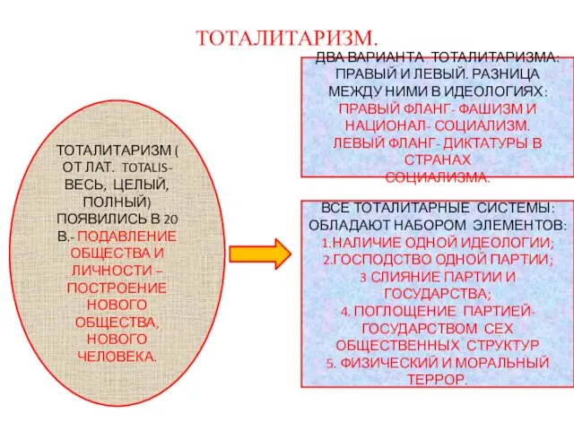 ТОТАЛИТАРИЗМ. ТОТАЛИТАРИЗМ ( ОТ ЛАТ. TOTALIS- ВЕСЬ, ЦЕЛЫЙ, ПОЛНЫЙ) ПОЯВИЛИСЬ