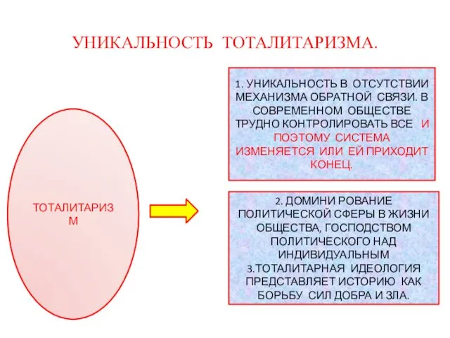 УНИКАЛЬНОСТЬ ТОТАЛИТАРИЗМА. ТОТАЛИТАРИЗМ 1. УНИКАЛЬНОСТЬ В ОТСУТСТВИИ МЕХАНИЗМА ОБРАТНОЙ СВЯЗИ.