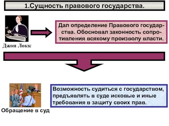 1.Сущность правового государства. Дал определение Правового государ- ства. Обосновал законность сопро- тивления всякому произволу власти.