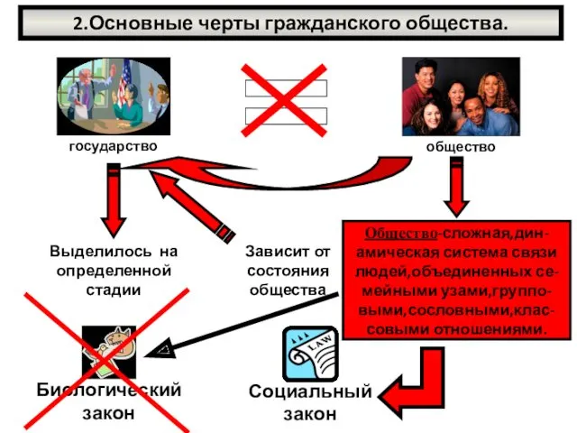 2.Основные черты гражданского общества.