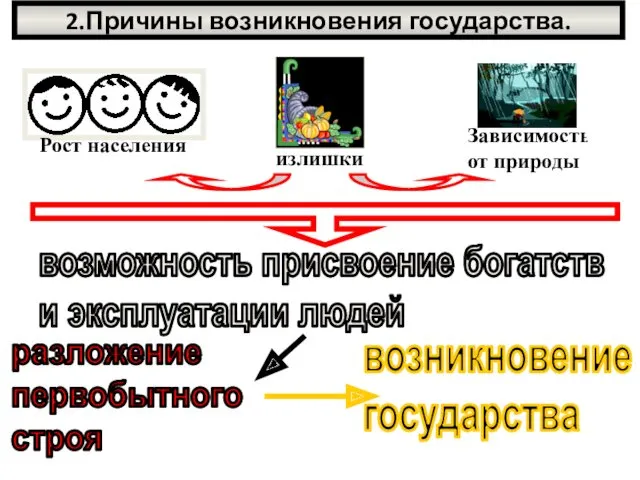 2.Причины возникновения государства.