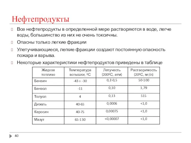 Нефтепродукты Все нефтепродукты в определенной мере растворяются в воде, легче