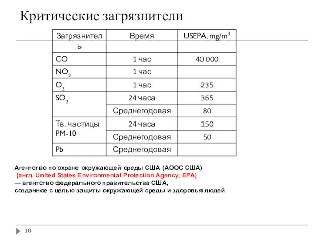 Критические загрязнители Агентство по охране окружающей среды США (АООС США)