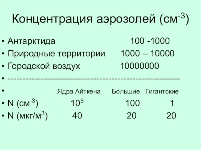 Концентрация аэрозолей (см-3) Антарктида 100 -1000 Природные территории 1000 –