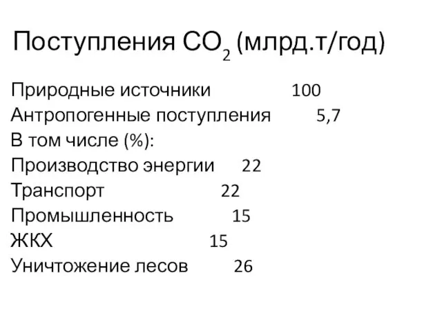 Поступления СО2 (млрд.т/год) Природные источники 100 Антропогенные поступления 5,7 В