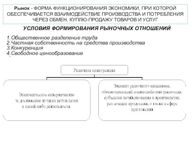 Рынок - ФОРМА ФУНКЦИОНИРОВАНИЯ ЭКОНОМИКИ, ПРИ КОТОРОЙ ОБЕСПЕЧИВАЕТСЯ ВЗАИМОДЕЙСТВИЕ ПРОИЗВОДСТВА