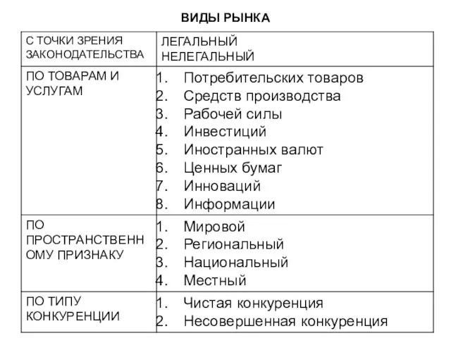 ВИДЫ РЫНКА