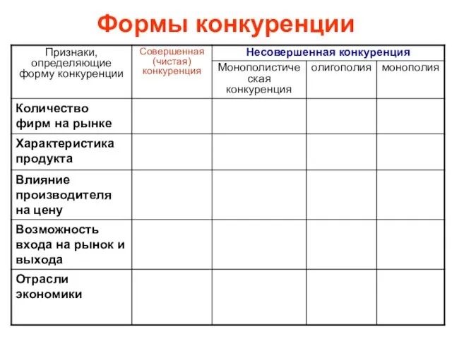 Формы конкуренции