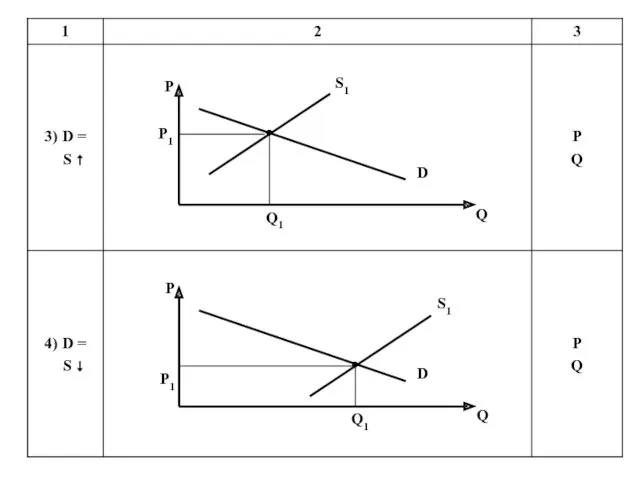 P P1 Q1 D Q S1 P P1 Q1 D Q S1