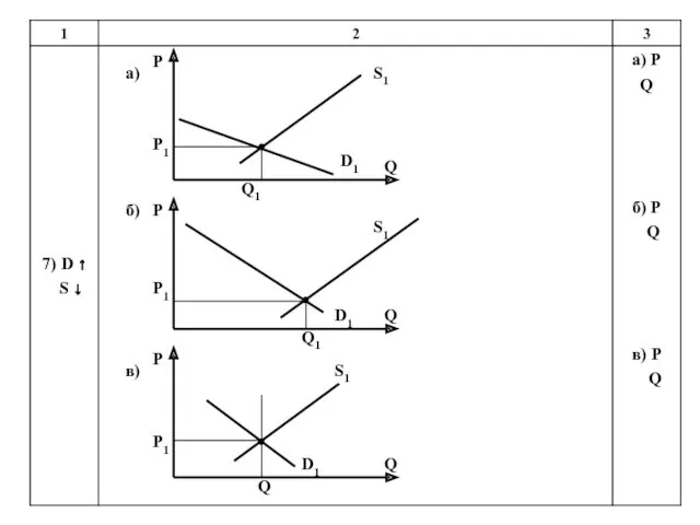 P P1 Q1 S1 Q D1 P P1 Q1 S1