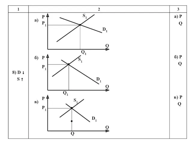 P P1 Q1 Q S1 D1 P P1 Q1 Q