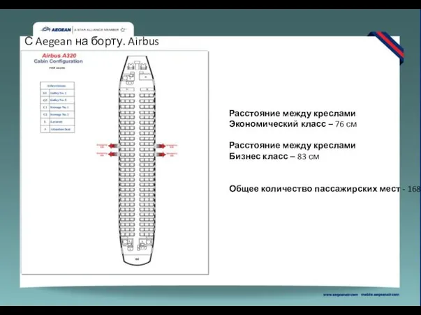 С Aegean на борту. Airbus A320 Расстояние между креслами Экономический