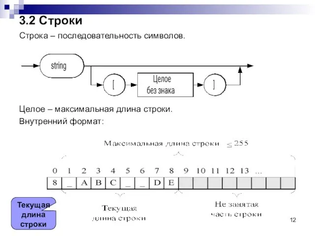 3.2 Строки Строка – последовательность символов. Целое – максимальная длина строки. Внутренний формат: Текущая длина строки