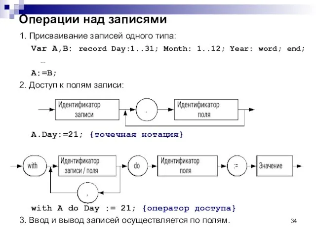 Операции над записями 1. Присваивание записей одного типа: Var A,B: