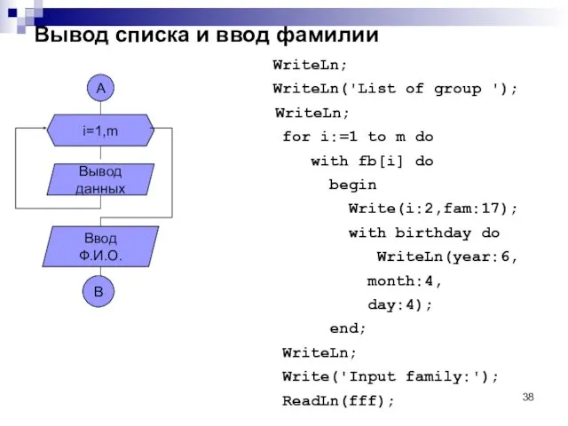 Вывод списка и ввод фамилии WriteLn; WriteLn('List of group ');