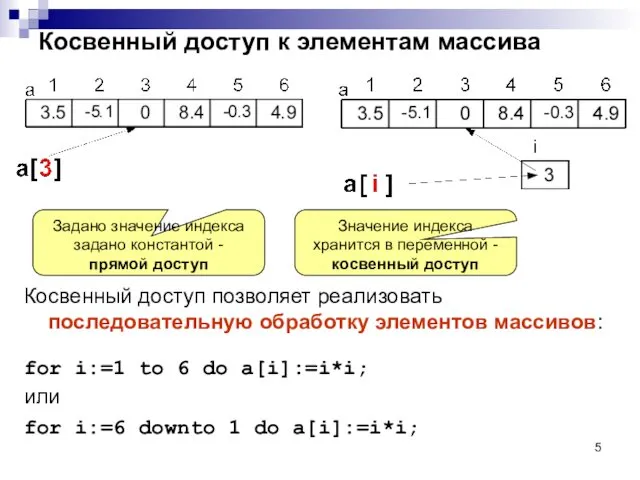 Косвенный доступ к элементам массива Косвенный доступ позволяет реализовать последовательную