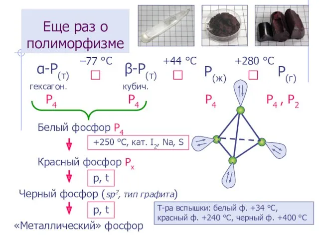 Еще раз о полиморфизме P(ж) P(г) P4 P4 P4 P4