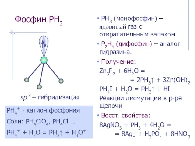 Фосфин PH3 PH3 (монофосфин) – ядовитый газ с отвратительным запахом.