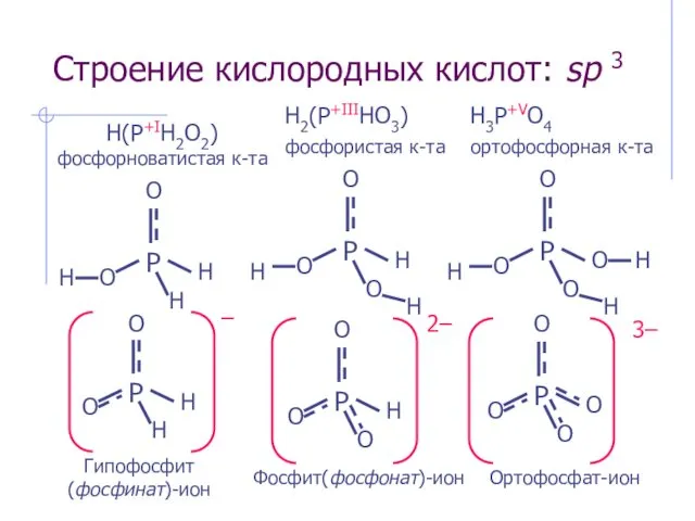 Строение кислородных кислот: sp 3 H(P+IH2O2) фосфорноватистая к-та H2(P+IIIHO3) фосфористая