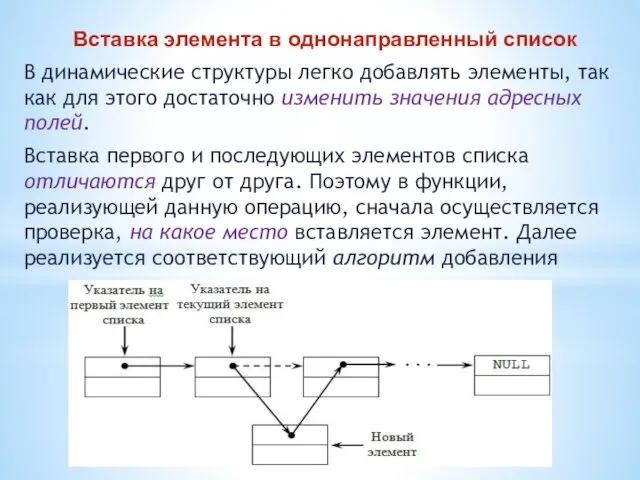 Вставка элемента в однонаправленный список В динамические структуры легко добавлять