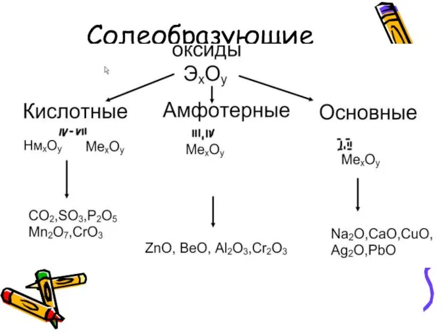 Солеобразующие оксиды: