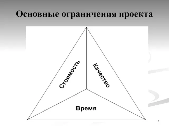 Основные ограничения проекта