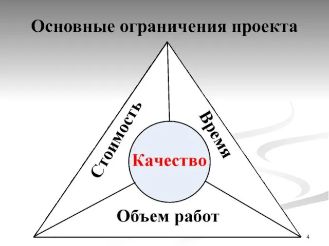 Основные ограничения проекта