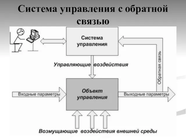 Система управления с обратной связью