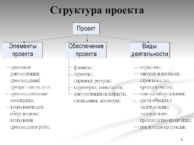 Структура проекта