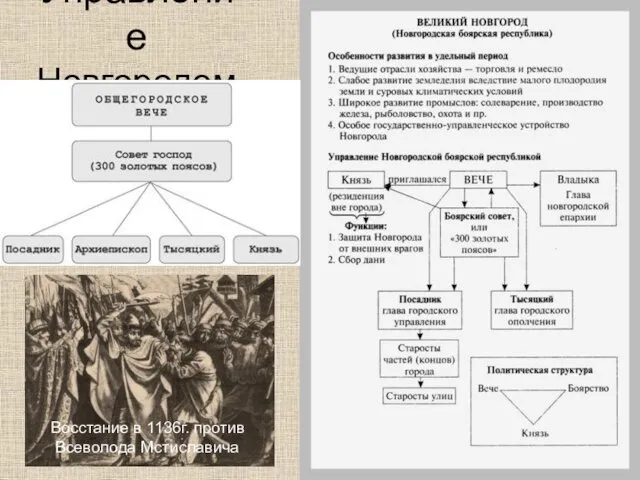 Управление Новгородом Восстание в 1136г. против Всеволода Мстиславича