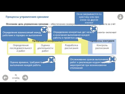 Процессы контроля Процессы планирования Процессы управления сроками N слайда Основная
