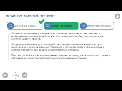 Методы оценки длительности работ N слайда Оценка по аналогам Экспертная