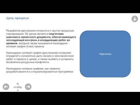 Цель процесса Разработка расписания относится к группе процессов планирования. Её