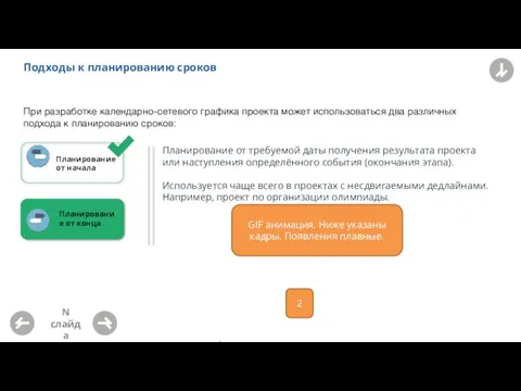 Подходы к планированию сроков При разработке календарно-сетевого графика проекта может