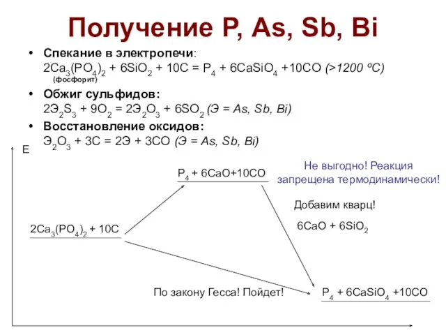 Получение Р, As, Sb, Bi Спекание в электропечи: 2Ca3(PO4)2 +