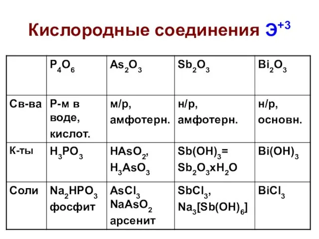 Кислородные соединения Э+3