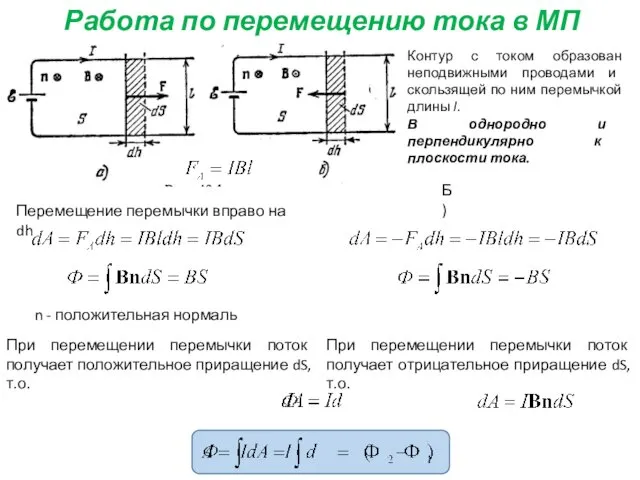 Работа по перемещению тока в МП Контур с током образован