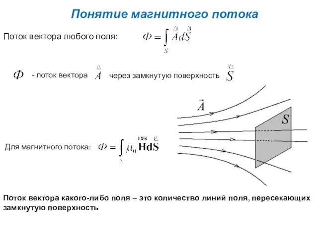 Понятие магнитного потока Поток вектора любого поля: - поток вектора