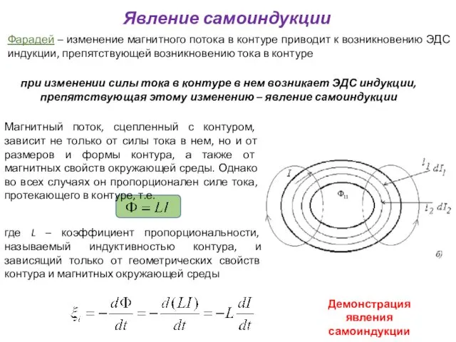 Явление самоиндукции при изменении силы тока в контуре в нем