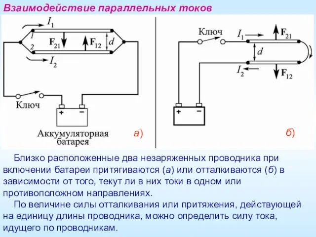 Взаимодействие параллельных токов Близко расположенные два незаряженных проводника при включении