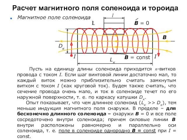 Расчет магнитного поля соленоида и тороида Магнитное поле соленоида Dк